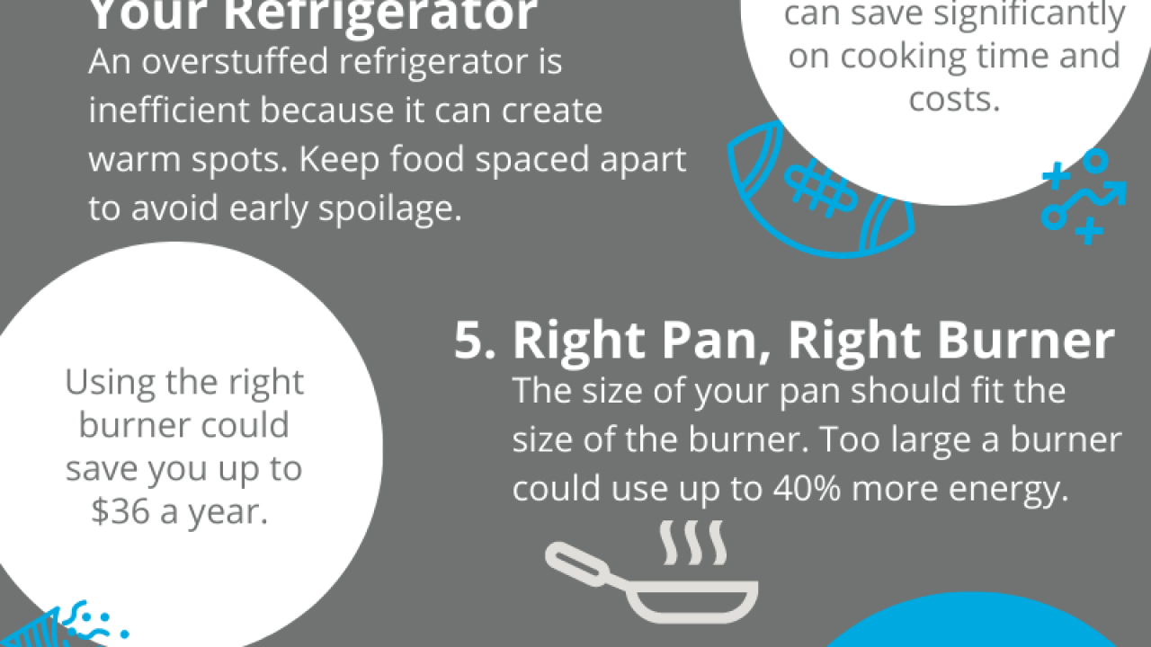 Energy Efficiency tips for the big game