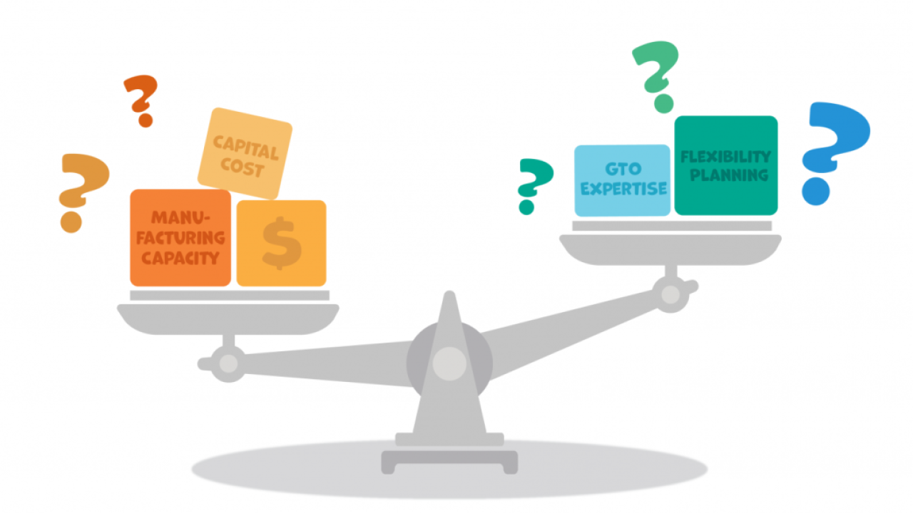 scale weighing capital cost, manufacturing capacity, and $ vs. GTO expertise, flexibility planning