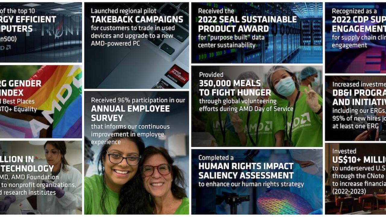 Front page of Corporate Responsibility Report with the titles of the different sections
