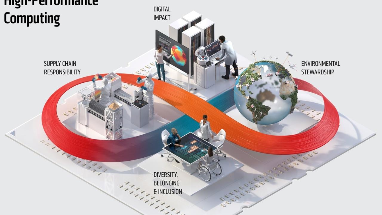 Corporate Responsibility @ AMD