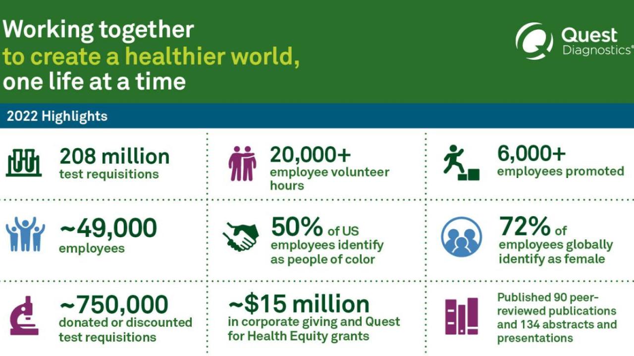 Working together to create a healthier world, one life at a time