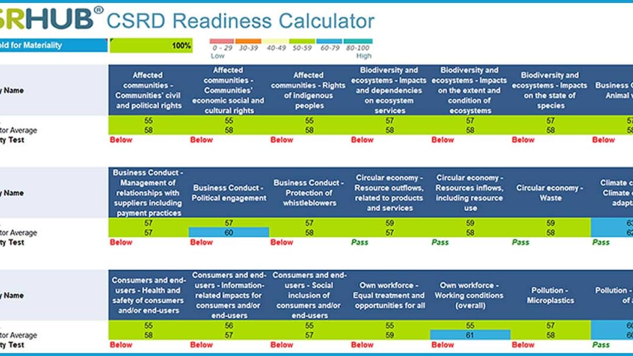 Sample CSRD Readiness Report Output: Apple Inc.