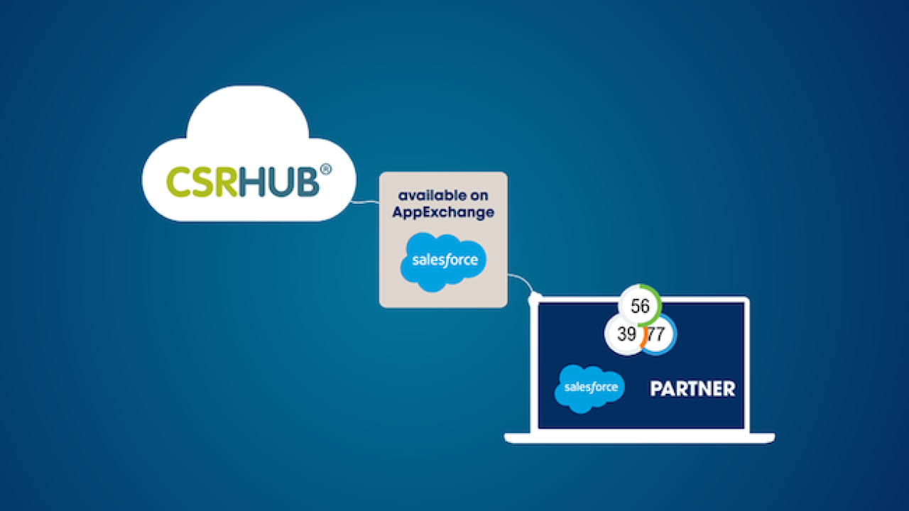 CSRHub ESG Ratings Available on Salesforce