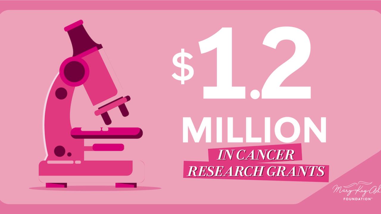 "$12 Million in Cancer Research Grants" with pink background and pink microscope