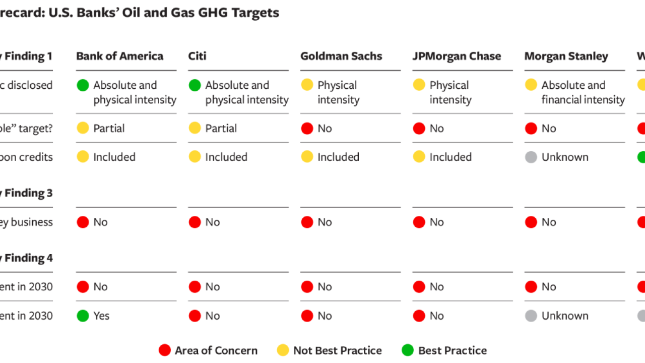 Carbon Performance Brief chart