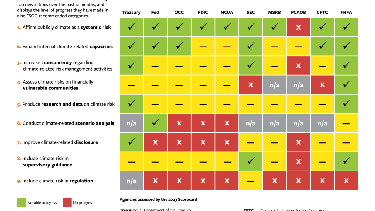 Ceres 2023 Climate Risk Scorecard