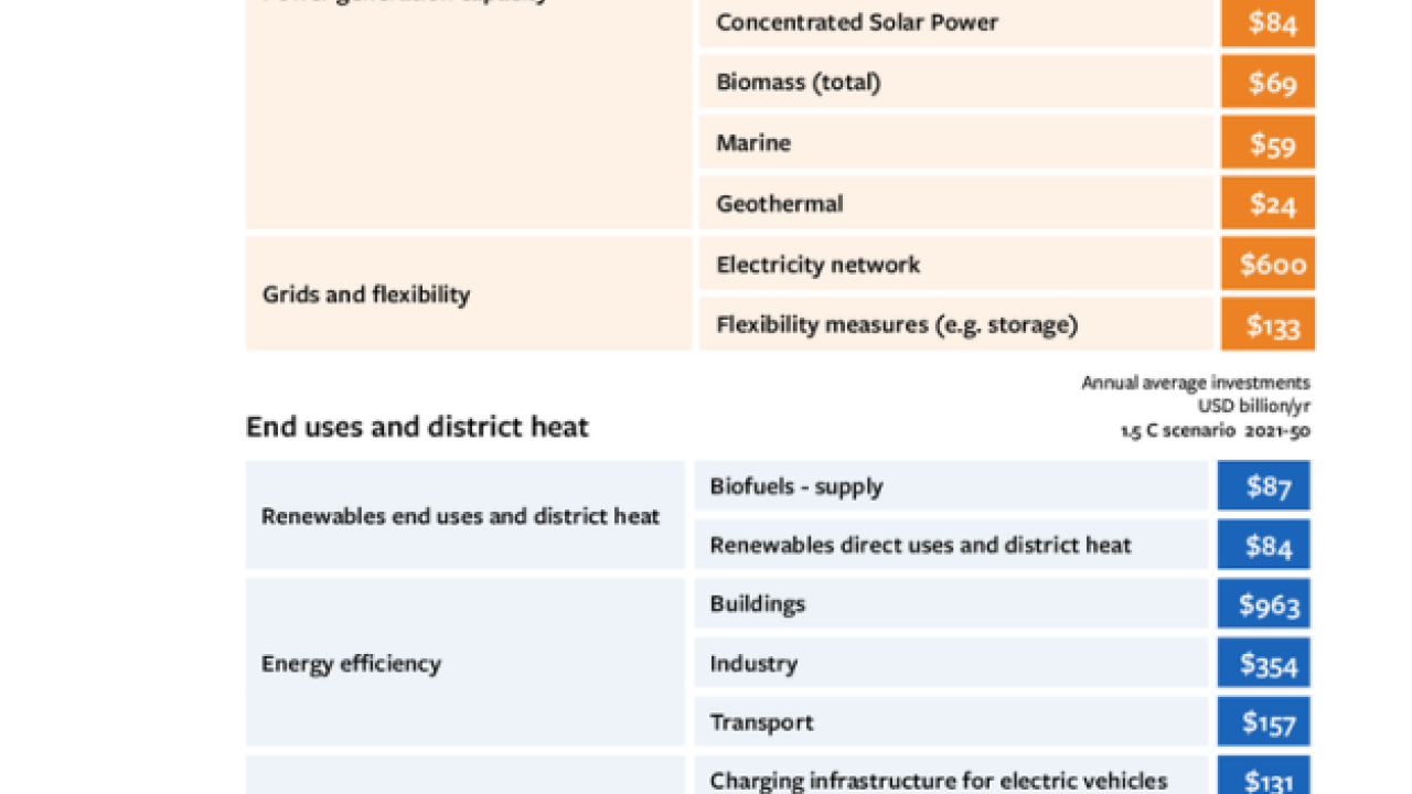 Sustainable Finance Opportunities: Figure 1