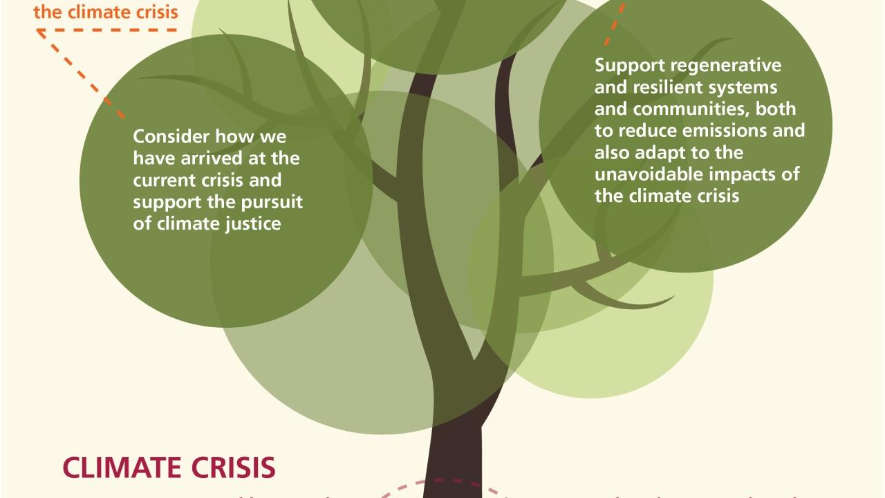 Infographic: Contributing Factors and the Role of Philanthropy in the Climate Crisis