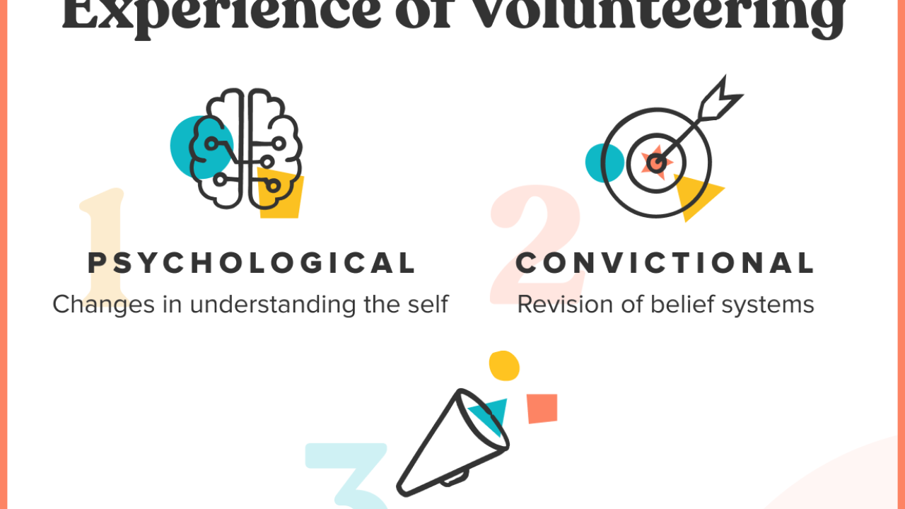 The experience of Volunteering