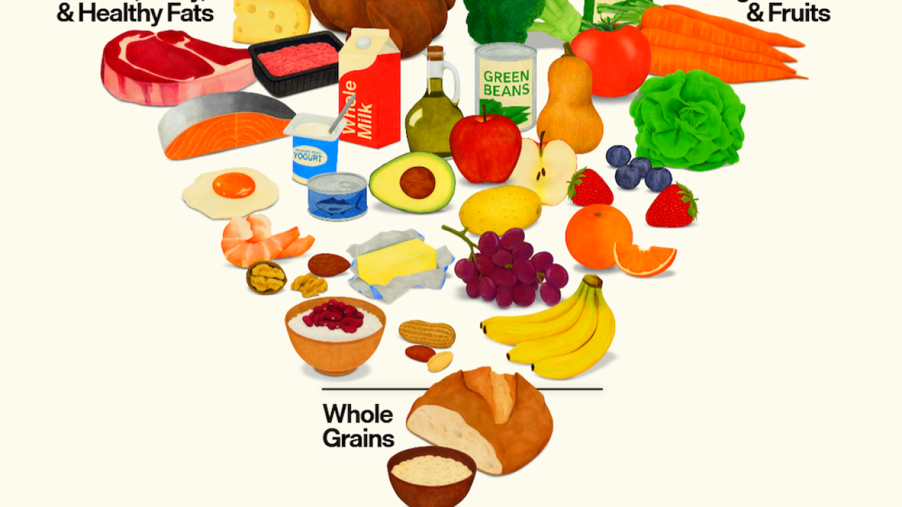 Image from DietaryGuidelines.gov showing food groups.