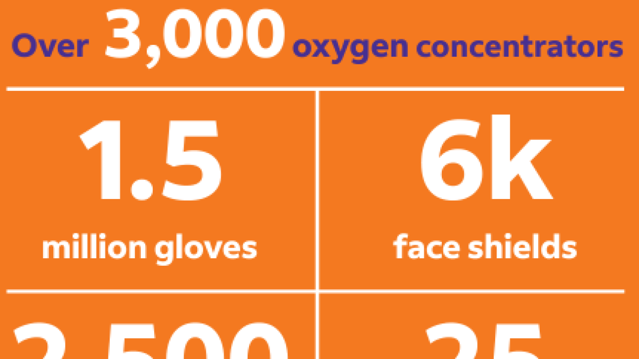 info graphic: Nearly 2 million face masks, over 3,000 oxygen concentrators, 1.5 million gloves, 6k face shields, 2,500 coveralls, 25 pallets of medicine