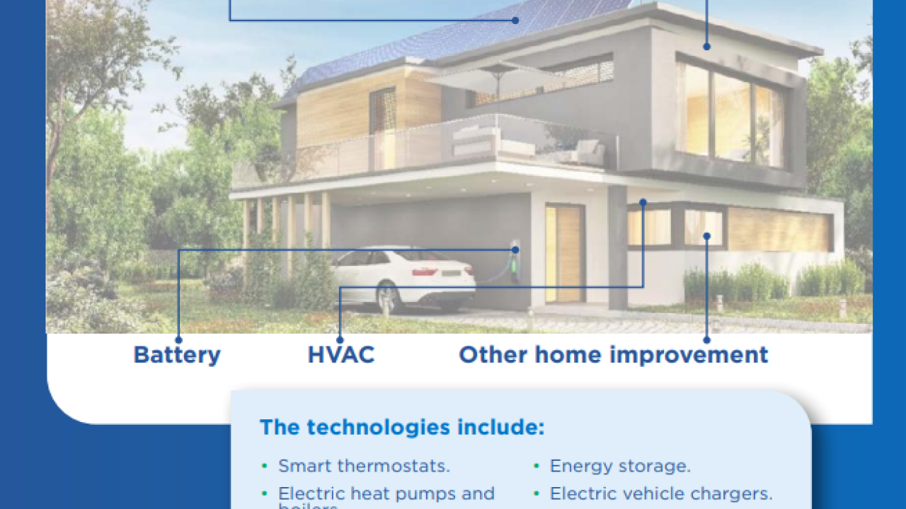 sustainable home improvement graphic