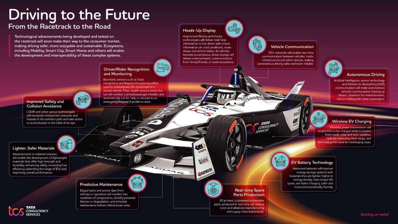 Driving to the Future infographic