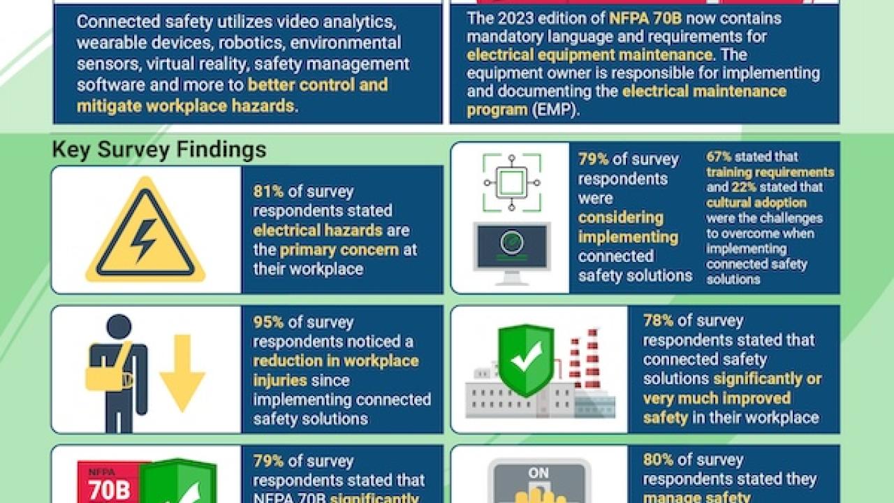 ESFI & Wesco Connected Safety Survey.