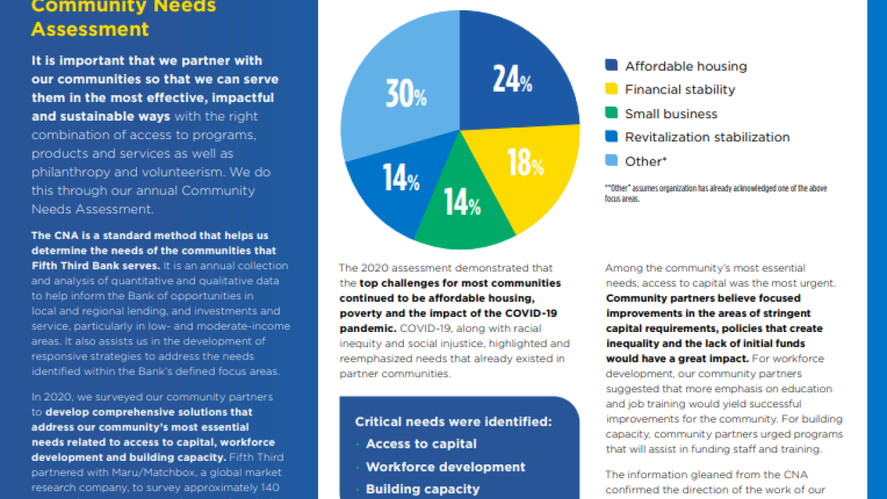 Fifth Third Bank Community Needs Assessment chart