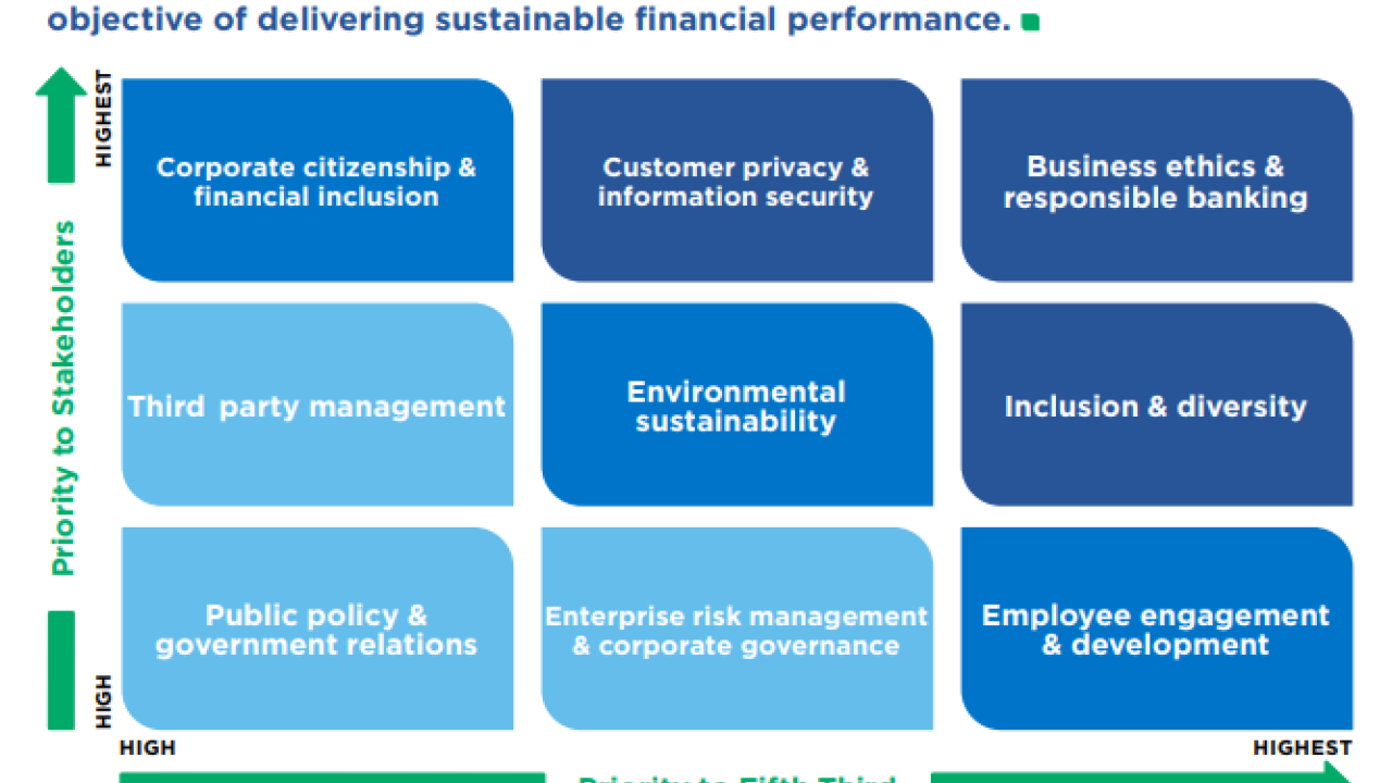 Infographic: ESG Matrix 