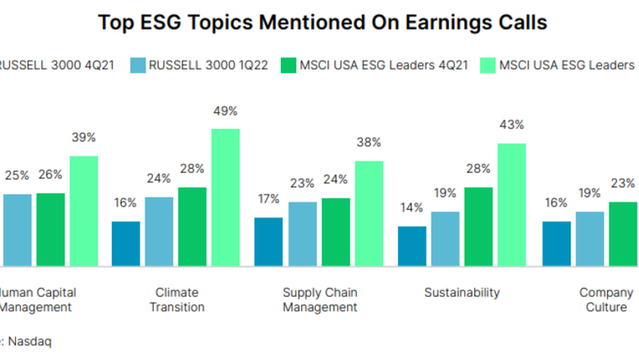 Top ESG Topics Mentioned on Earnings Calls