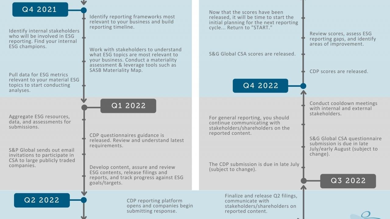 ESG Timeline Infographic