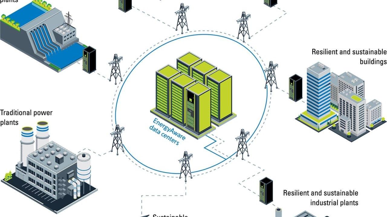 EnergyAware data center infographic