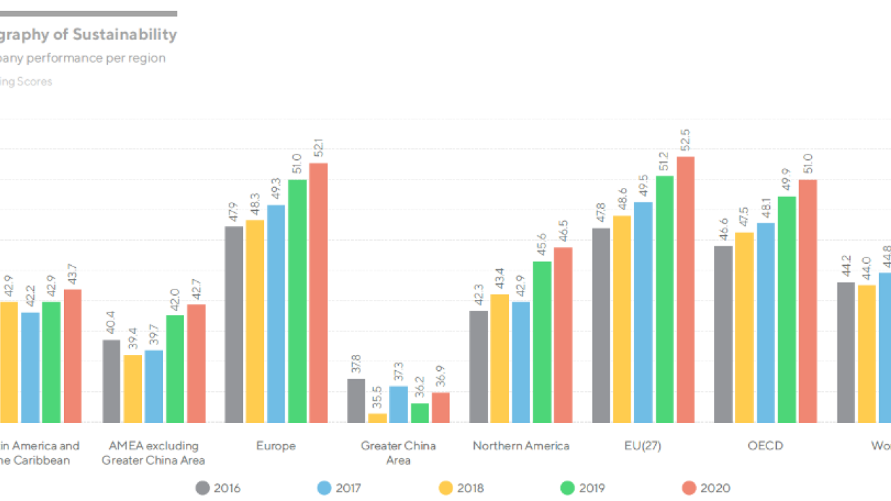 Geography of sustainability graph.
