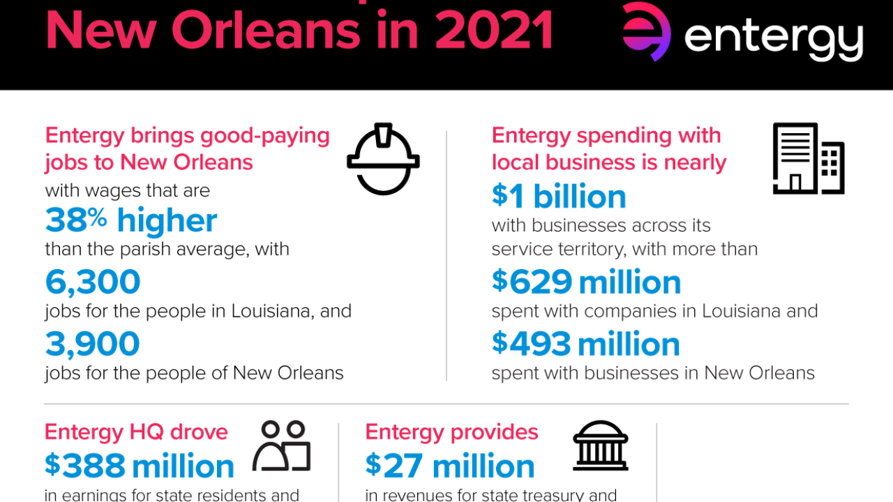 Economic impact on New Orleans in 2021