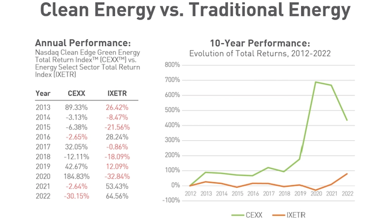 Energy Comparison Chart