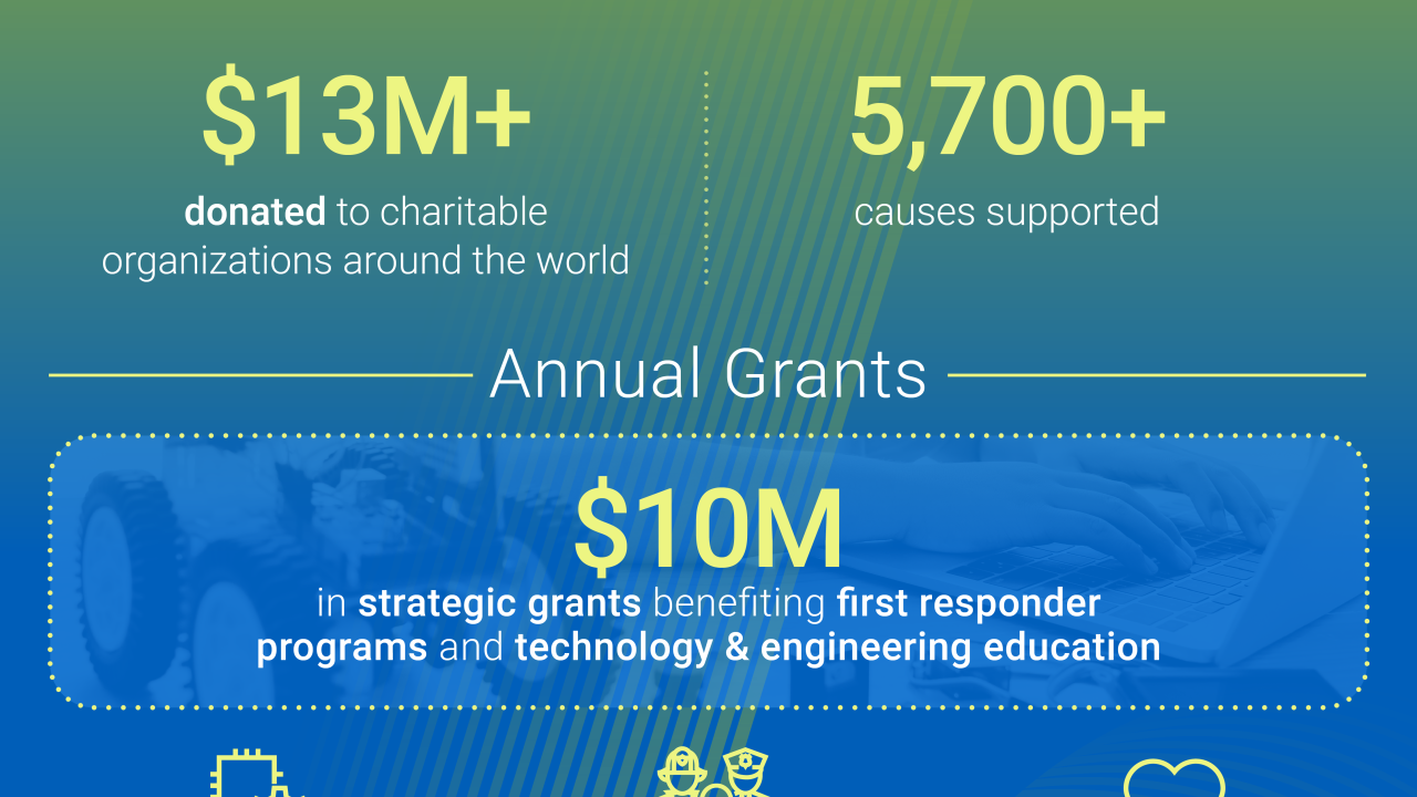 Motorola Solutions Foundation giving recap
