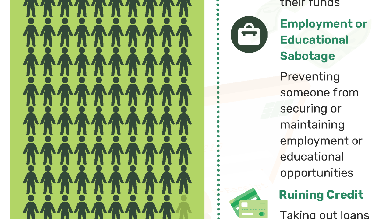 Infographic showing 10 crucial tips to help survivors safeguard their financial information online.
