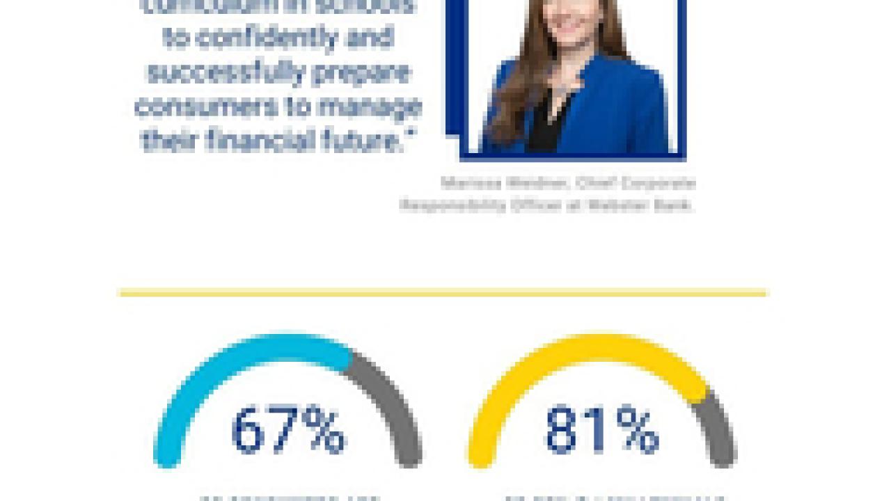 2023 Financial Empowerment Study info graphic with statistics from the report.