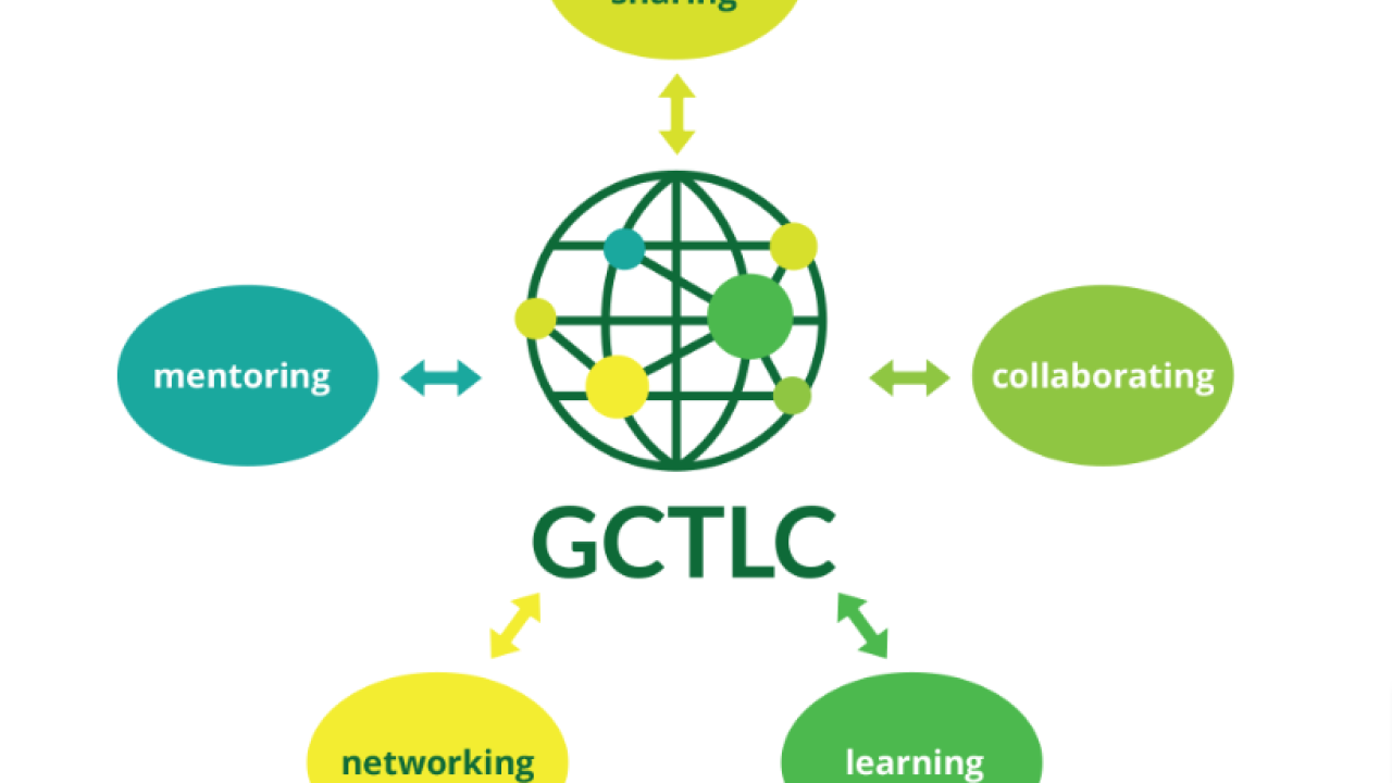 What GCTLC looks like broken down into its components; resource sharing, mentoring, networking, learning, and collaborating