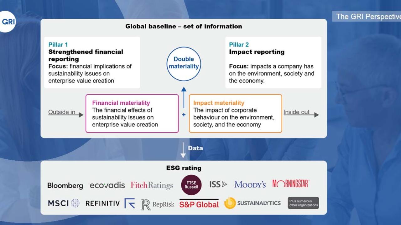 GRI Perspective infographic