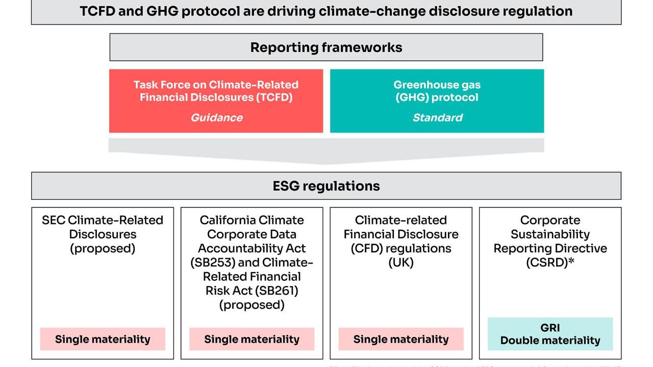 TCFD and GHG infographic