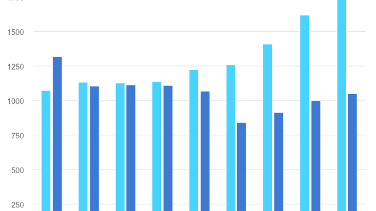 Global Energy use and Renewable Energy