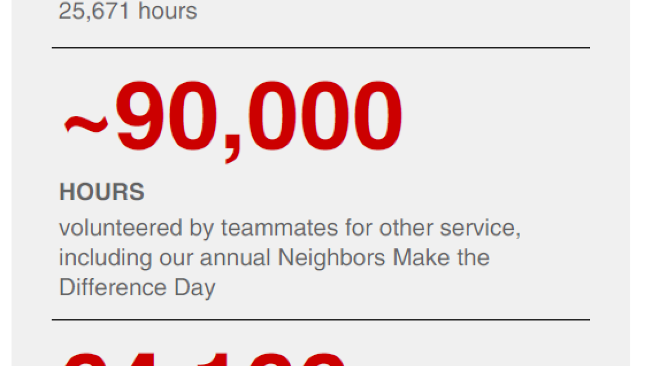 Graphic of teammates, hours and total statistics