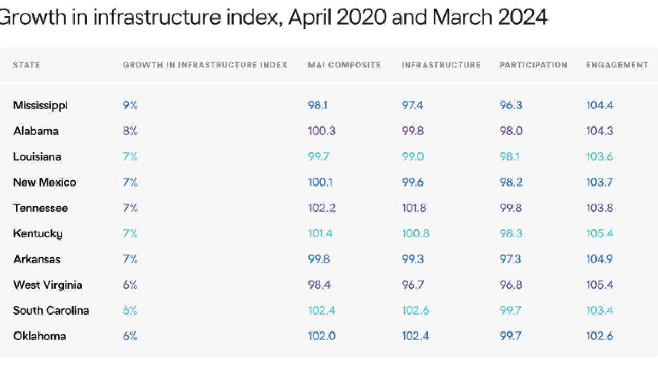 GoDaddy Growth in infrastructure chart.