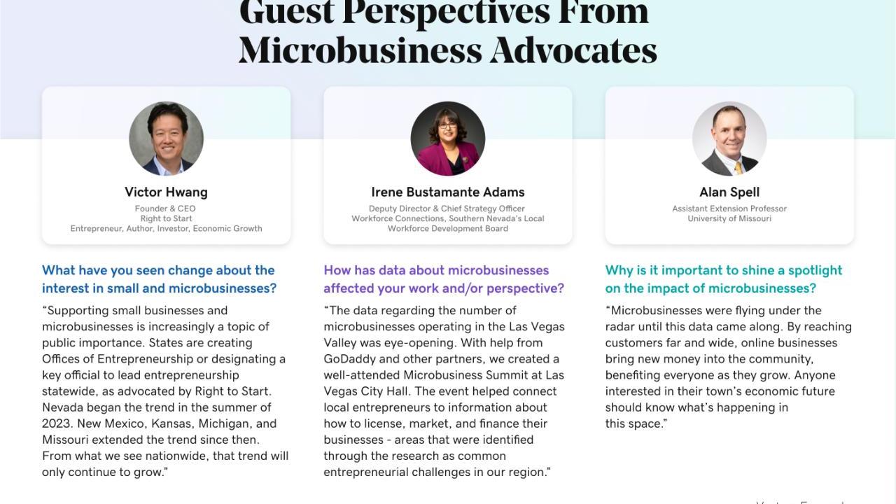 Guest perspectives from microbusiness advocates.