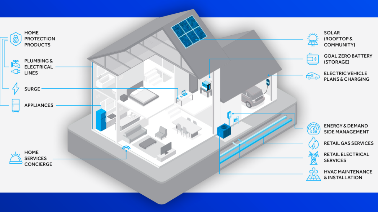 home energy savings map