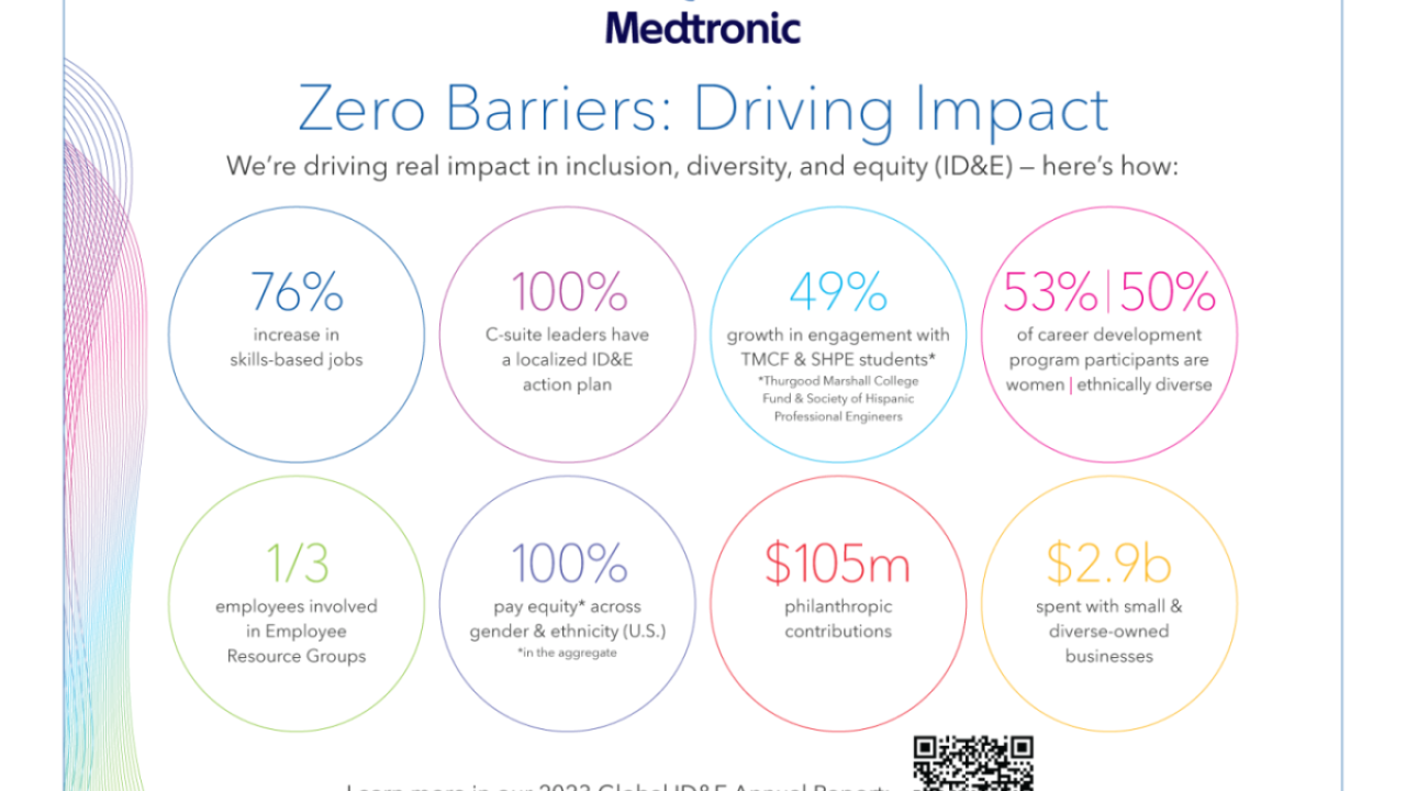 Medtronic 2023 ID&E Report