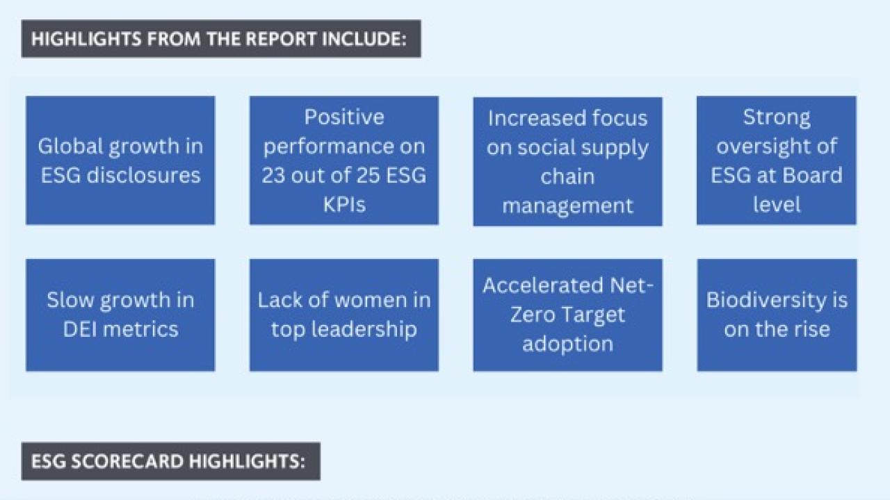 Highlights from Chief Executives for Corporate Purpose® (CECP) Investing in Society report 