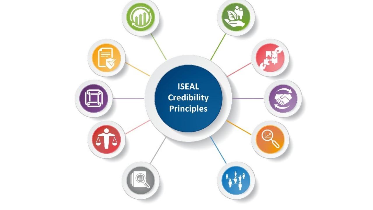 ISEAL Credibility Principles