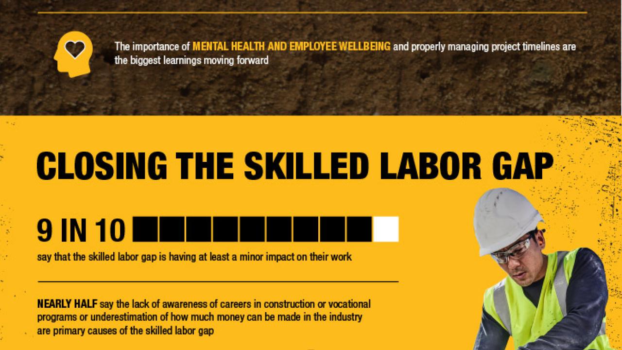 DEWALT: Powering the Future infographic