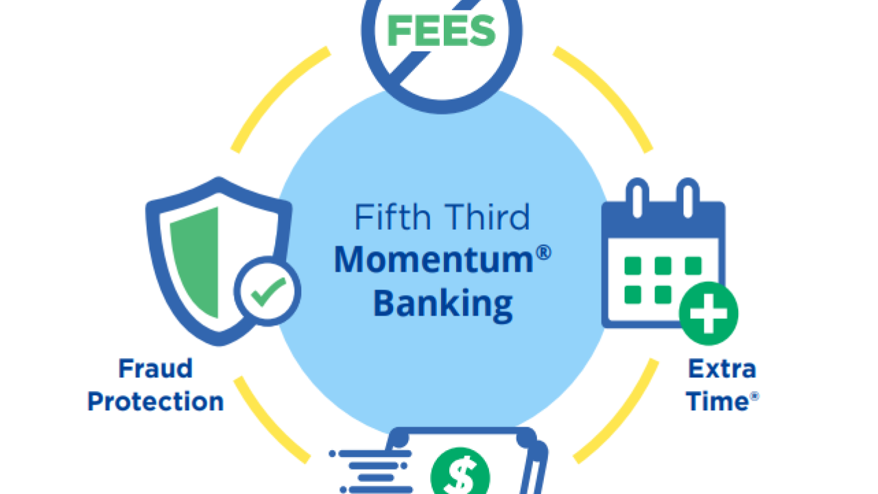No Hidden Fees graphic