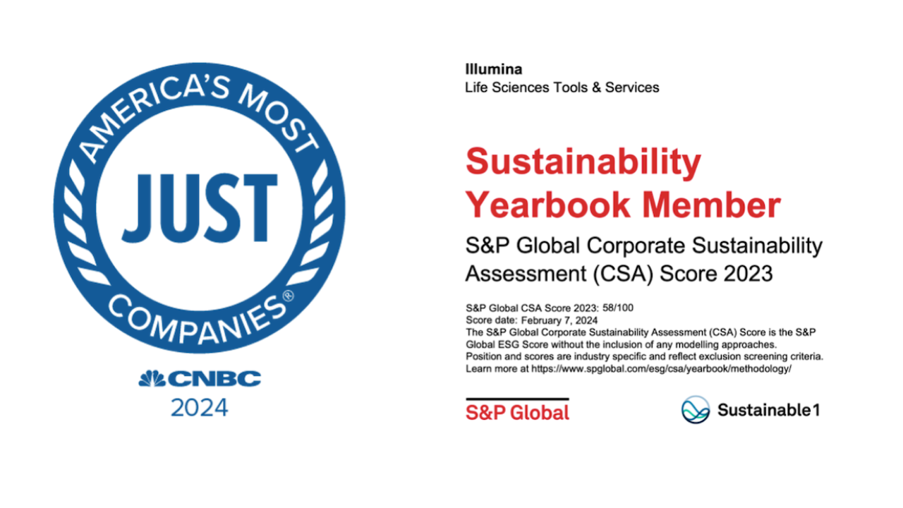 America's Most JUST Companies award and S&P Sustainability Yearbook Member. Corporate Sustainability Assessment 2023.