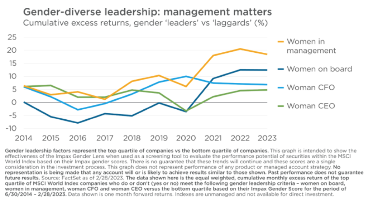 Joe Keefe article - Gender Diversity Graph