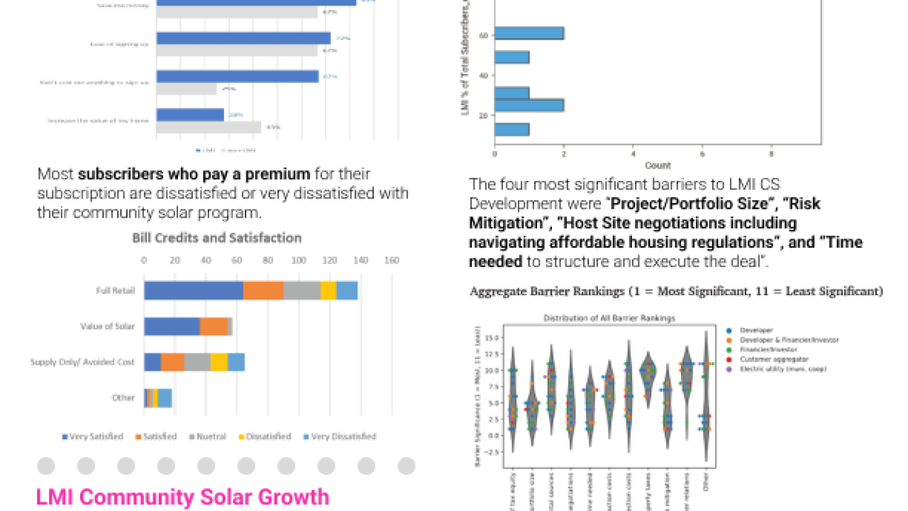 Clean Energy LMI Community Solar LIFT Report Key Findings