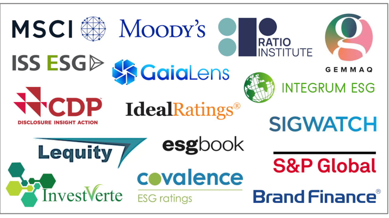 CSRHub's Data Partners