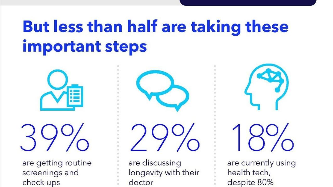 Medtronic longevity study