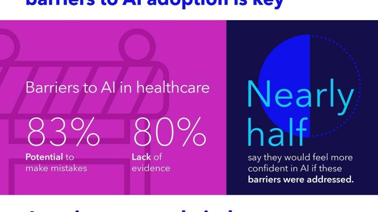 Medtronic Healthcare and AI Infographic