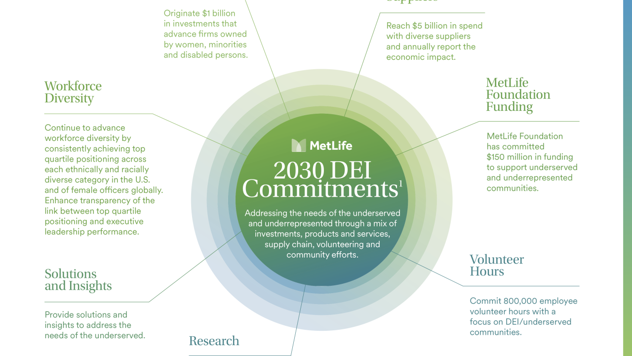 MetLife DEI commitments