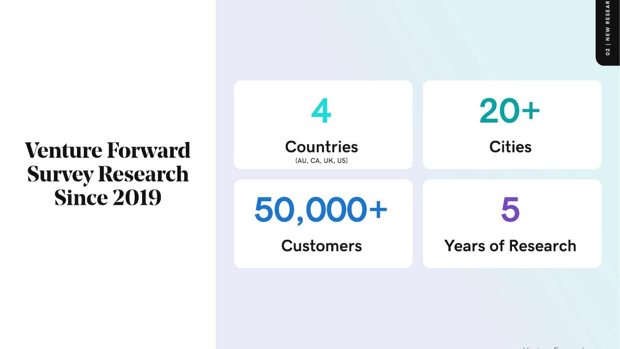 Venture Forward Survey Research since 2019.